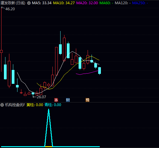 优化版2026【机构控盘度】副图/选股指标 黄柱跟青柱的信号大大减少 更实用 优化版2026【机构控盘度】副图/选股指标 黄柱跟青柱的信号大大减少 更实用