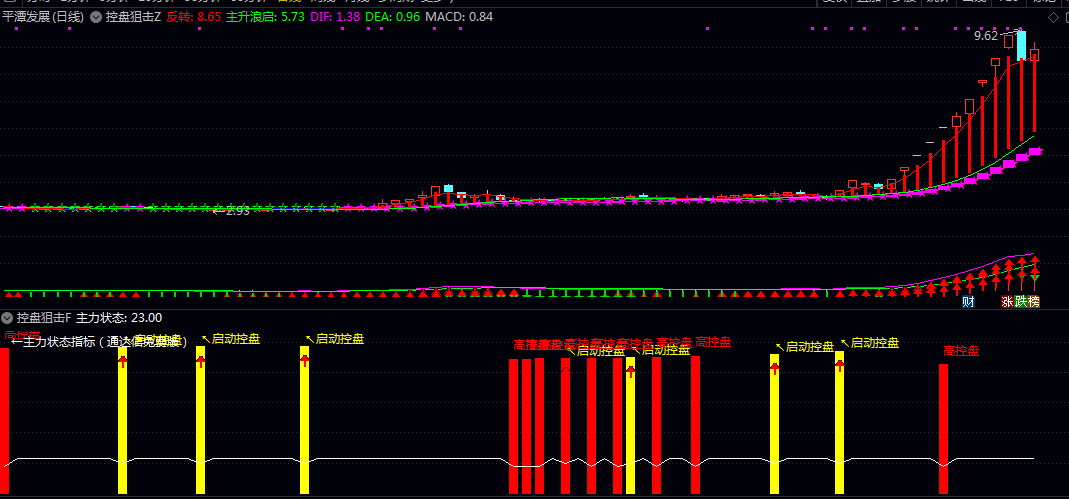 【控盘狙击】主图/副图/选股指标 综合涨停幅度/换手率和价格波动等多个条件 快速锁定狙击目标 【控盘狙击】主图/副图/选股指标 综合涨停幅度/换手率和价格波动等多个条件 快速锁定狙击目标