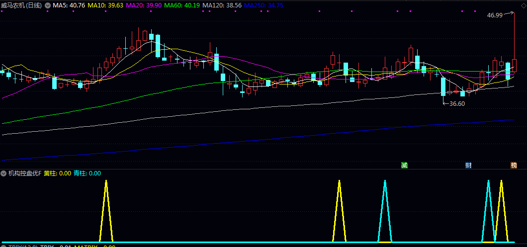 优化版2026【机构控盘度】副图/选股指标 黄柱跟青柱的信号大大减少 更实用 优化版2026【机构控盘度】副图/选股指标 黄柱跟青柱的信号大大减少 更实用