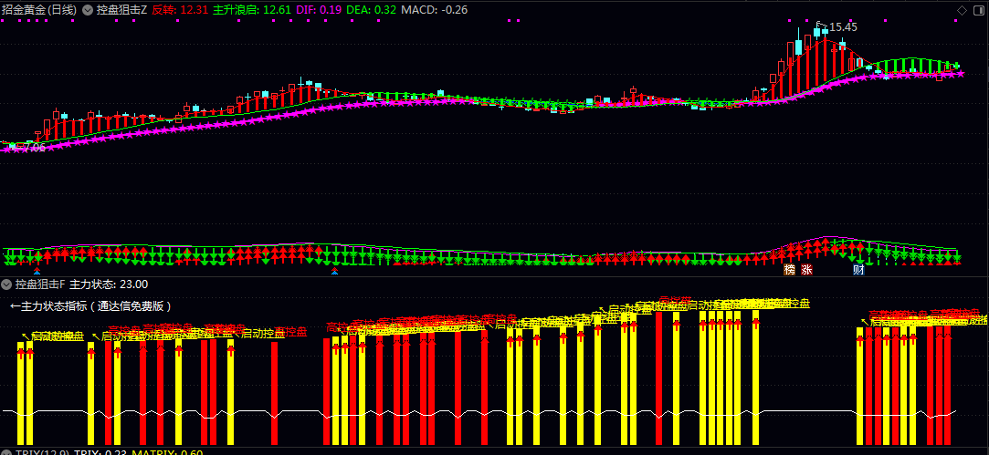 【控盘狙击】主图/副图/选股指标 综合涨停幅度/换手率和价格波动等多个条件 快速锁定狙击目标 【控盘狙击】主图/副图/选股指标 综合涨停幅度/换手率和价格波动等多个条件 快速锁定狙击目标