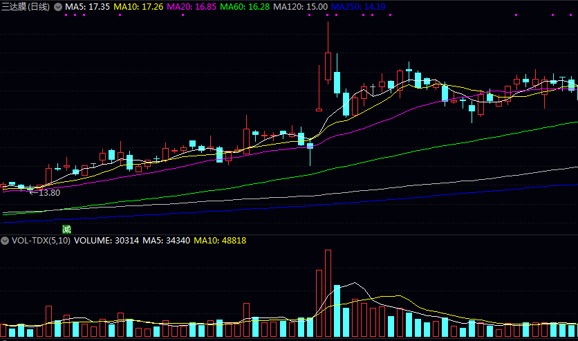 植物提取行业主要上市公司概览