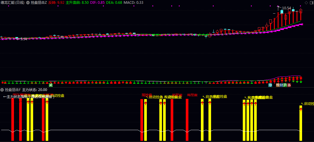 【控盘狙击】主图/副图/选股指标 综合涨停幅度/换手率和价格波动等多个条件 快速锁定狙击目标 【控盘狙击】主图/副图/选股指标 综合涨停幅度/换手率和价格波动等多个条件 快速锁定狙击目标
