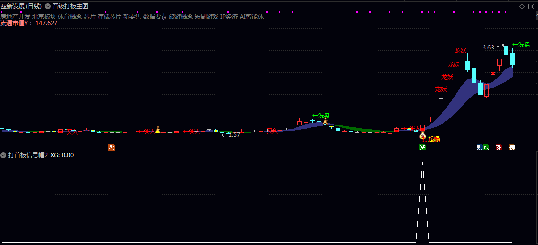 三重共振【晋级打板】主图/副图/选股指标 提供趋势方向/位置等级等参考 短线交易的信号筛选与盘口决策
