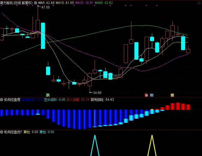 优化版2026【机构控盘度】副图/选股指标 黄柱跟青柱的信号大大减少 更实用 优化版2026【机构控盘度】副图/选股指标 黄柱跟青柱的信号大大减少 更实用