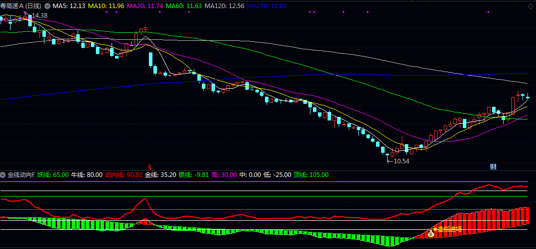 通达信【金线动向】副图/选股指标 包含动向线与金线两条主线 快速定位潜在反弹标的 通达信【金线动向】副图/选股指标 包含动向线与金线两条主线 快速定位潜在反弹标的