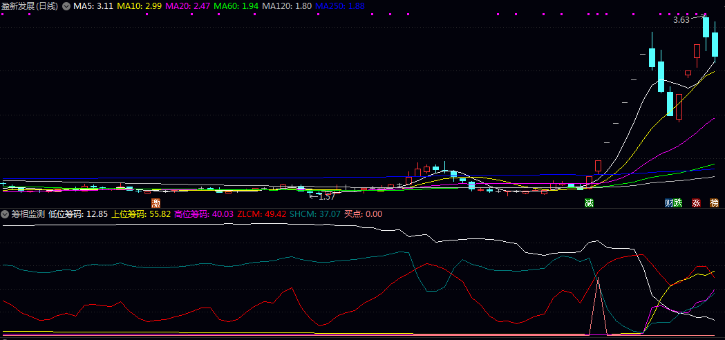 【筹相监测】副图指标,在看强势股的时候,一旦发现低位筹码线上行,就要密切关注! 【筹相监测】副图指标,在看强势股的时候,一旦发现低位筹码线上行,就要密切关注!