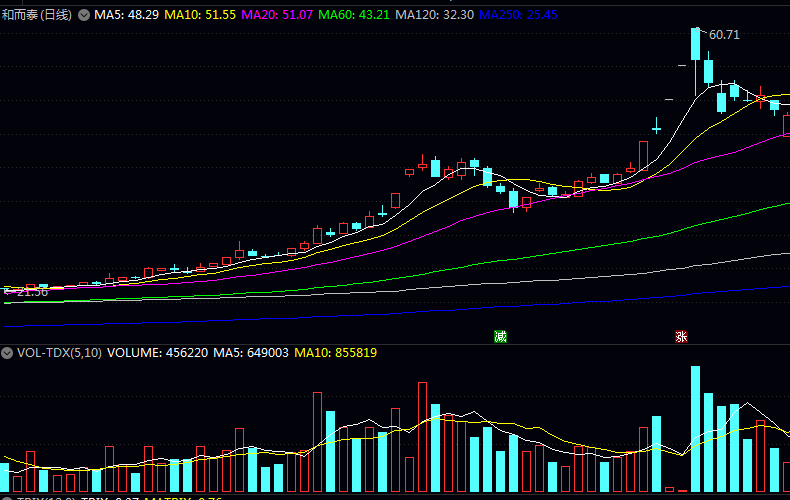 智能控制器行业主要上市公司有哪些？