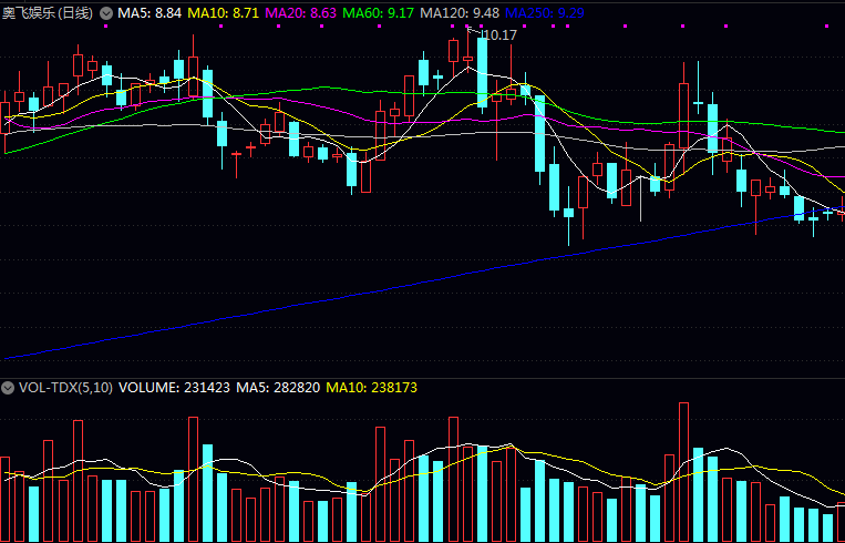 潮玩概念主要上市公司近期表现概览