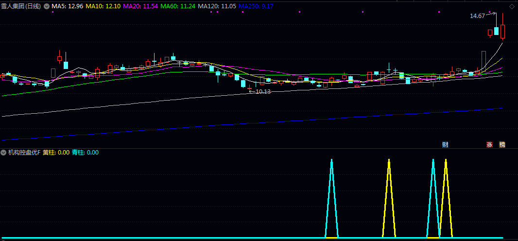 优化版2026【机构控盘度】副图/选股指标 黄柱跟青柱的信号大大减少 更实用 优化版2026【机构控盘度】副图/选股指标 黄柱跟青柱的信号大大减少 更实用