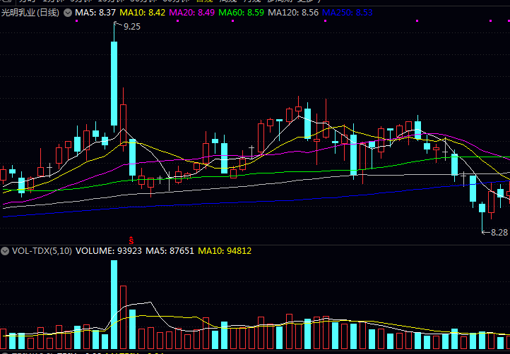 酸奶龙头行业重点企业概览 酸奶龙头行业重点企业概览