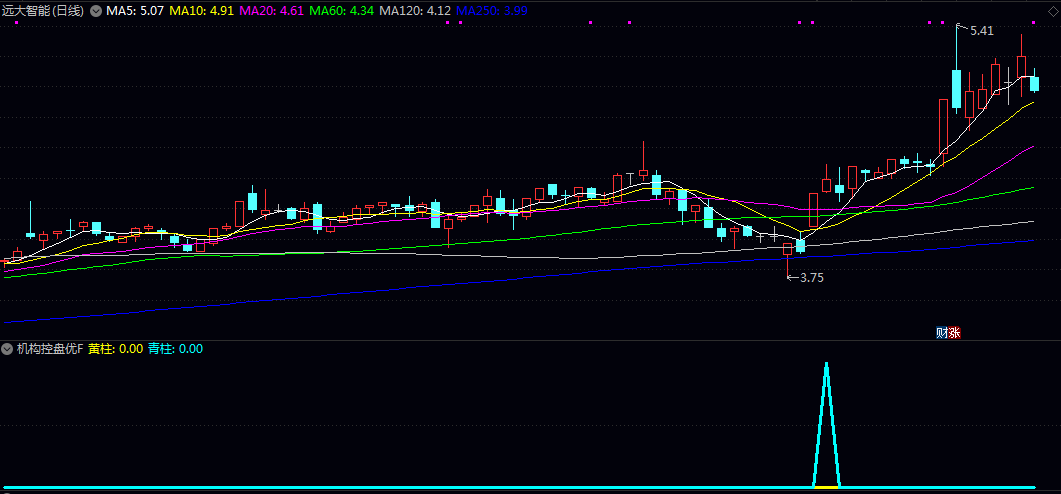 优化版2026【机构控盘度】副图/选股指标 黄柱跟青柱的信号大大减少 更实用 优化版2026【机构控盘度】副图/选股指标 黄柱跟青柱的信号大大减少 更实用