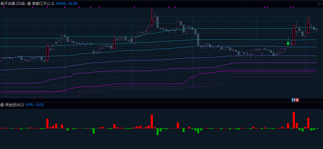 【寥廓江天】主图+【资金进出】副图指标 价格分布三角形数列切割 识别价格趋势的纹理 【寥廓江天】主图+【资金进出】副图指标 价格分布三角形数列切割 识别价格趋势的纹理