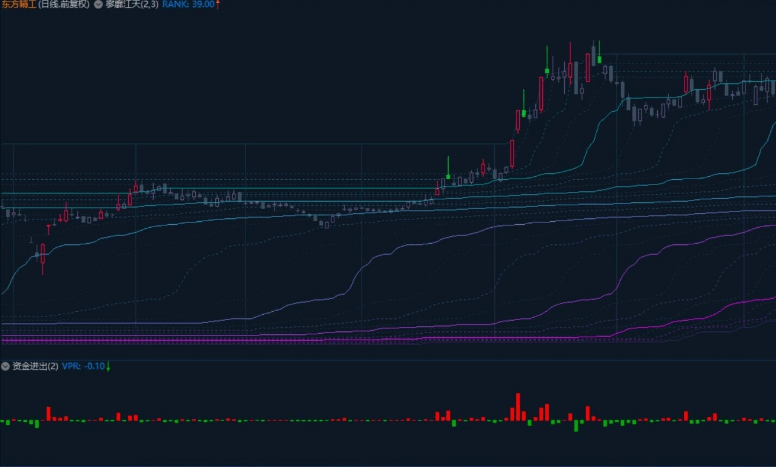 【寥廓江天】主图+【资金进出】副图指标 价格分布三角形数列切割 识别价格趋势的纹理 【寥廓江天】主图+【资金进出】副图指标 价格分布三角形数列切割 识别价格趋势的纹理