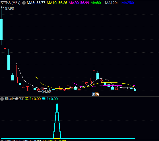 优化版2026【机构控盘度】副图/选股指标 黄柱跟青柱的信号大大减少 更实用 优化版2026【机构控盘度】副图/选股指标 黄柱跟青柱的信号大大减少 更实用