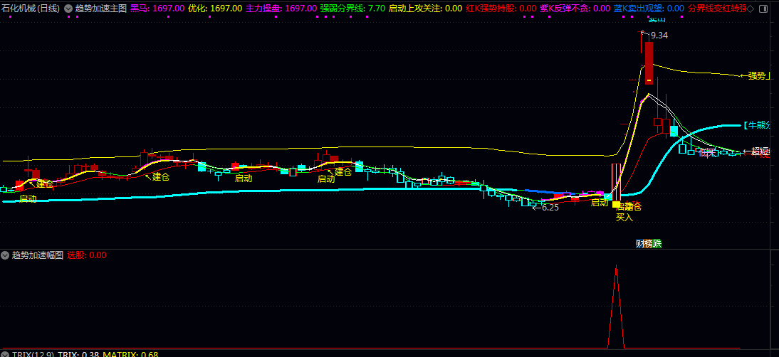 【趋势加速】主图/副图/选股指标 使用了移动平均线/价格波动率/动态平均等计算方法 【趋势加速】主图/副图/选股指标 使用了移动平均线/价格波动率/动态平均等计算方法