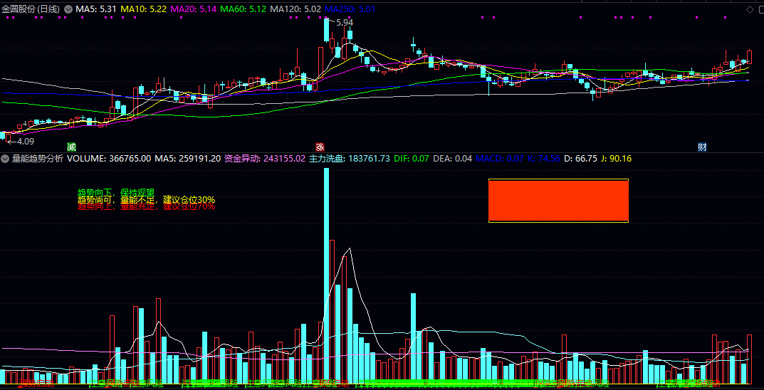 【量能趋势分析】副图指标 动态监测价格走势 实时跟踪资金异动与主力行为 【量能趋势分析】副图指标 动态监测价格走势 实时跟踪资金异动与主力行为