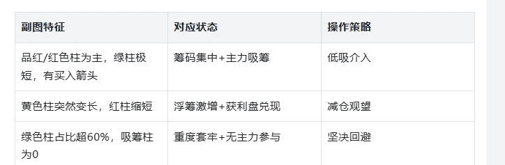 【反包成龙】主图/副图/选股指标 直观呈现个股筹码结构强度与资金博弈状态，聚焦强势股的高确定性机会