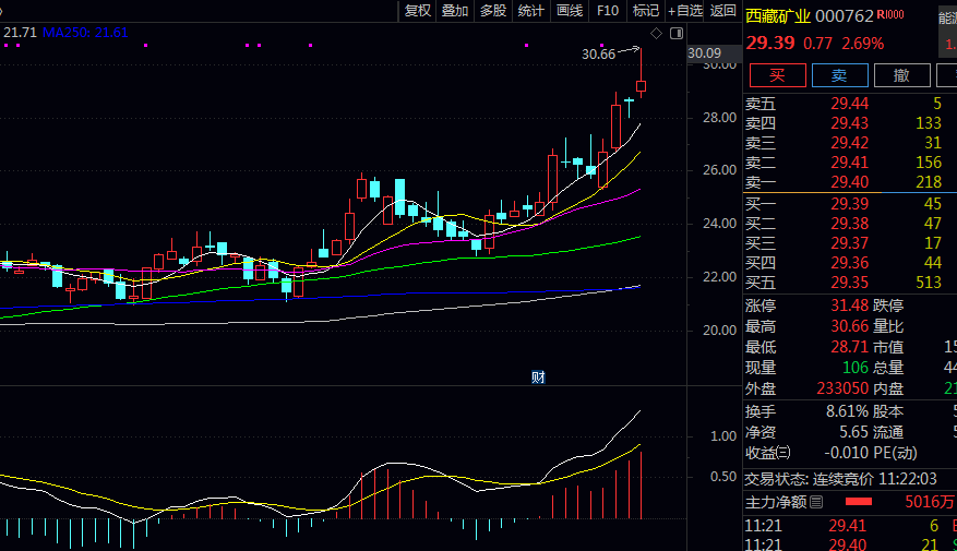 2025年铅矿板块值得重点关注与研究! 2025年铅矿板块值得重点关注与研究!