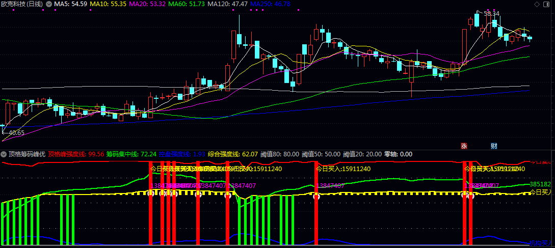 【顶格筹码峰优化】副图指标 买入信号出现红色柱状线和图标时 当多个指标线同时上升时信号更可靠 【顶格筹码峰优化】副图指标 买入信号出现红色柱状线和图标时 当多个指标线同时上升时信号更可靠