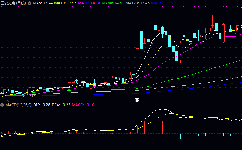 通用照明板块值得关注的概念股名单