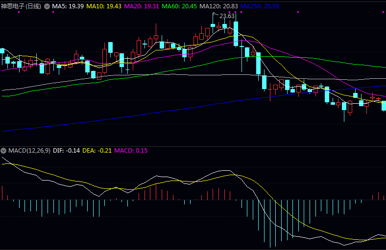 2025年网络摄像机相关上市公司信息