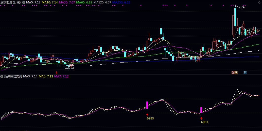 【反弹启动实测】副图指标 股价反弹启动时机 通过三条均线组合分析短期趋势 【反弹启动实测】副图指标 股价反弹启动时机 通过三条均线组合分析短期趋势