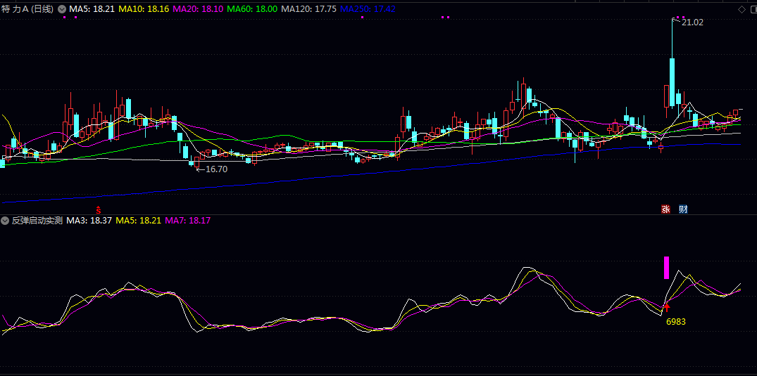 【反弹启动实测】副图指标 股价反弹启动时机 通过三条均线组合分析短期趋势 【反弹启动实测】副图指标 股价反弹启动时机 通过三条均线组合分析短期趋势