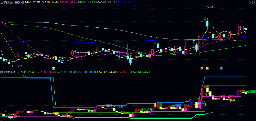 通达信【顶底捕捉】副图指标 分析连续价格走势的特定形态 标记潜在的趋势顶部与底部区域 通达信【顶底捕捉】副图指标 分析连续价格走势的特定形态 标记潜在的趋势顶部与底部区域