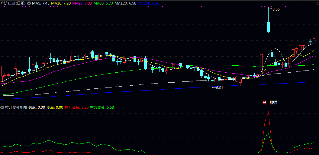 【拉升资金】副图/排序/选股指标 股价的拉高肯定是资金推动的 现在发出来配合筹码锁仓拉伸 【拉升资金】副图/排序/选股指标 股价的拉高肯定是资金推动的 现在发出来配合筹码锁仓拉伸