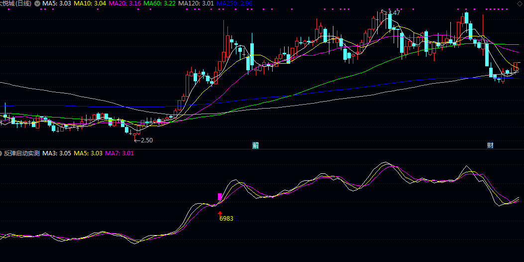 【反弹启动实测】副图指标 股价反弹启动时机 通过三条均线组合分析短期趋势 【反弹启动实测】副图指标 股价反弹启动时机 通过三条均线组合分析短期趋势