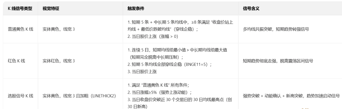 【突破加速新高】主图/副图/选股指标 直观标记个股强势突破节点 趋势加速阶段的交易参考信号 【突破加速新高】主图/副图/选股指标 直观标记个股强势突破节点 趋势加速阶段的交易参考信号