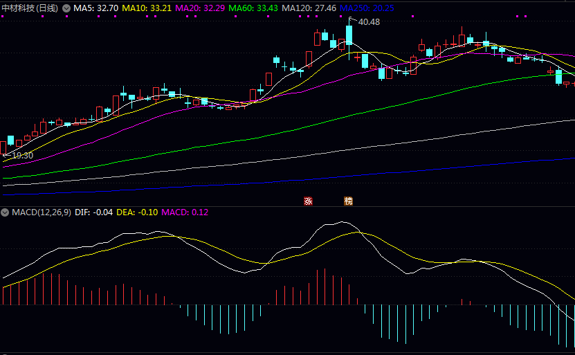 三大复合材料行业领军企业 三大复合材料行业领军企业