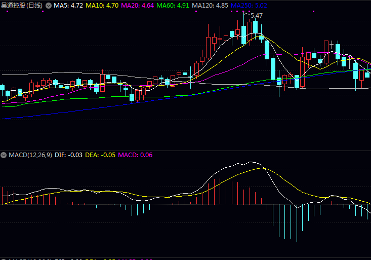 富信概念股名单数据有哪些！