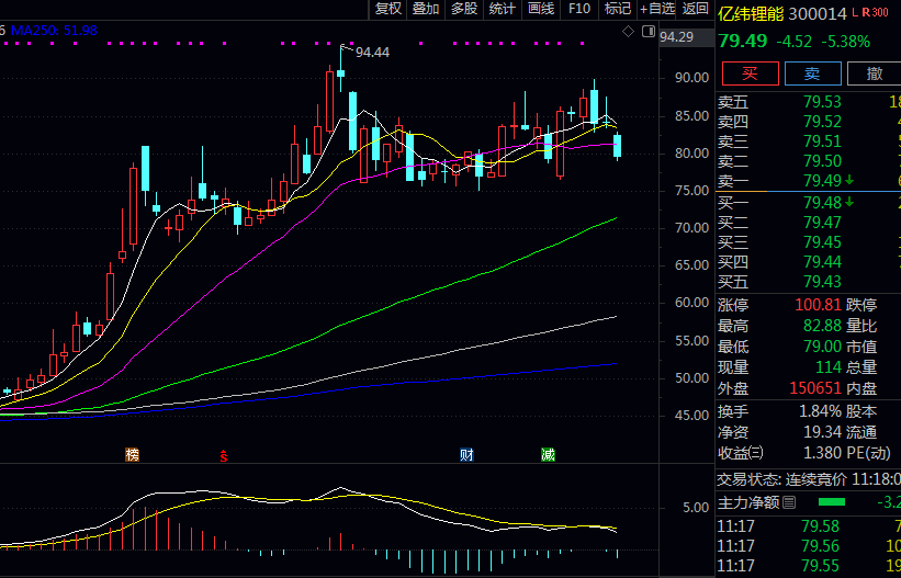 亿纬锂能--安普瑞斯的潜在替代龙头