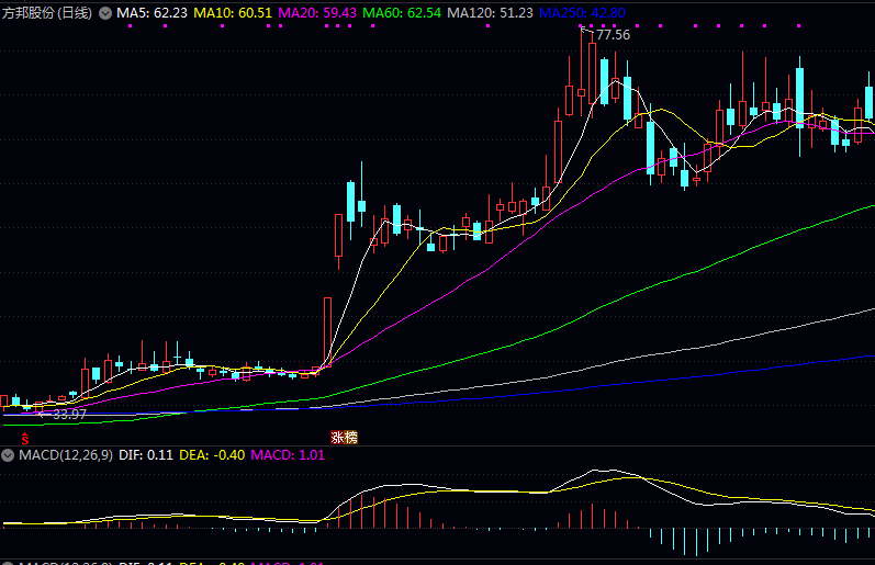 CoWoS封装技术领域的代表性企业有这些