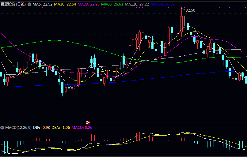 PE打孔膜概念股百亚股份介绍