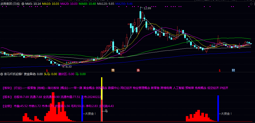 【套马杆抓起爆】副图/选股指标 资金异动蓝柱出现后续连板 适合喜欢潜伏的股友
