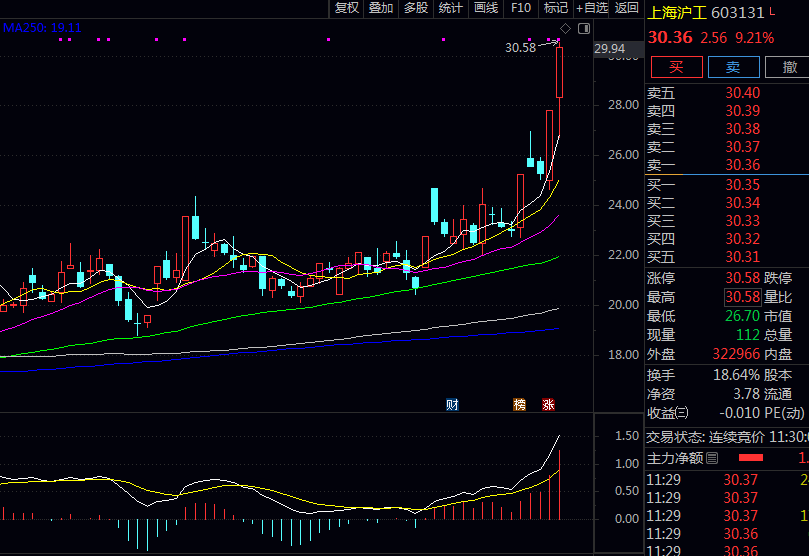 长三角一体化股票排名梳理(有哪些股票) 长三角一体化股票排名梳理(有哪些股票)