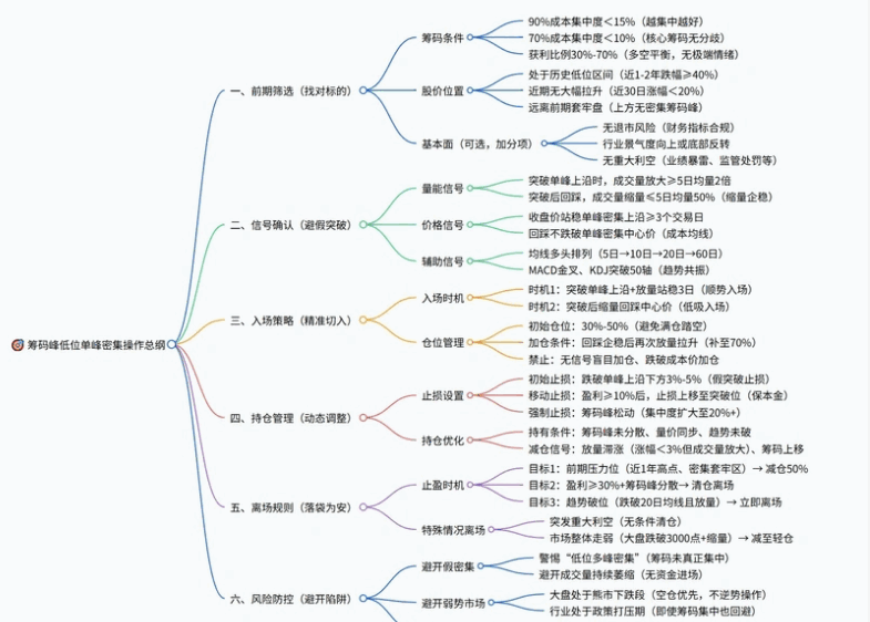 【筹码峰】主图指标 复利是沉默的奇迹 时间会给坚守者最丰厚的答案