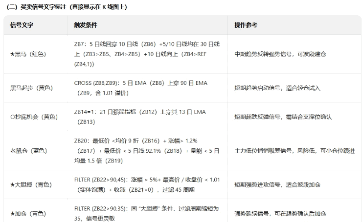 【十战九胜】主图/副图/选股指标 用于波段操作中的趋势跟踪 买卖点筛选 风险规避