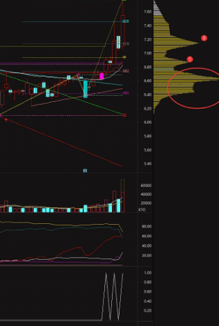 【筹码向上转移】副图/选股指标 代表庄家建仓的过程出现 筹码上移就会出现拉升峰 【筹码向上转移】副图/选股指标 代表庄家建仓的过程出现 筹码上移就会出现拉升峰