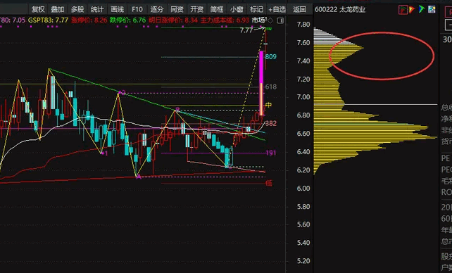 【筹码向上转移】副图/选股指标 代表庄家建仓的过程出现 筹码上移就会出现拉升峰 【筹码向上转移】副图/选股指标 代表庄家建仓的过程出现 筹码上移就会出现拉升峰