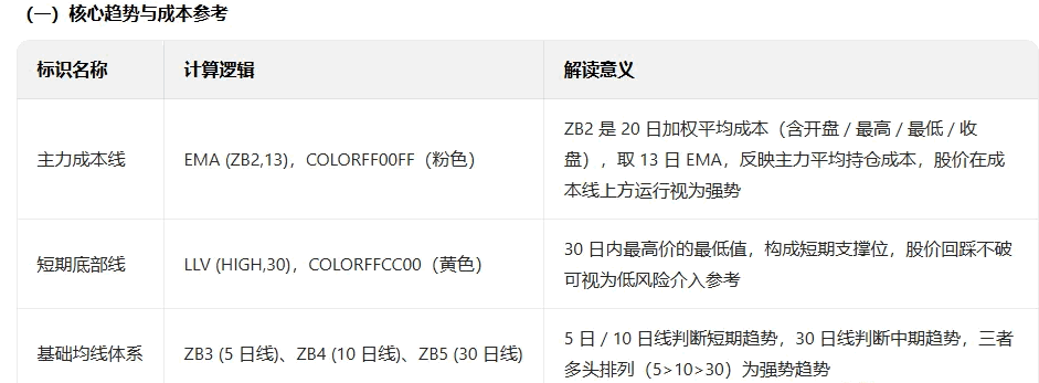 【十战九胜】主图/副图/选股指标 用于波段操作中的趋势跟踪 买卖点筛选 风险规避