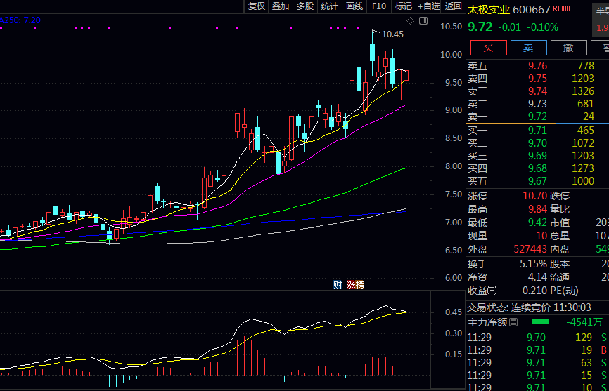 最新OLED显示概念相关个股信息如下