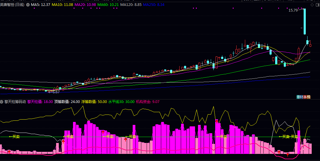 【擎天柱筹码动能】副图指标 分析股价上下10%区间内的筹码分布变化 结合价格位置综合判断 【擎天柱筹码动能】副图指标 分析股价上下10%区间内的筹码分布变化 结合价格位置综合判断