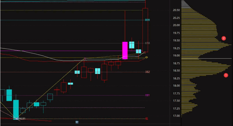 【筹码破局狂升】副图/选股指标 主力控盘度较高 股价突破重要筹码压力位且资金积极介入的时机 【筹码破局狂升】副图/选股指标 主力控盘度较高 股价突破重要筹码压力位且资金积极介入的时机