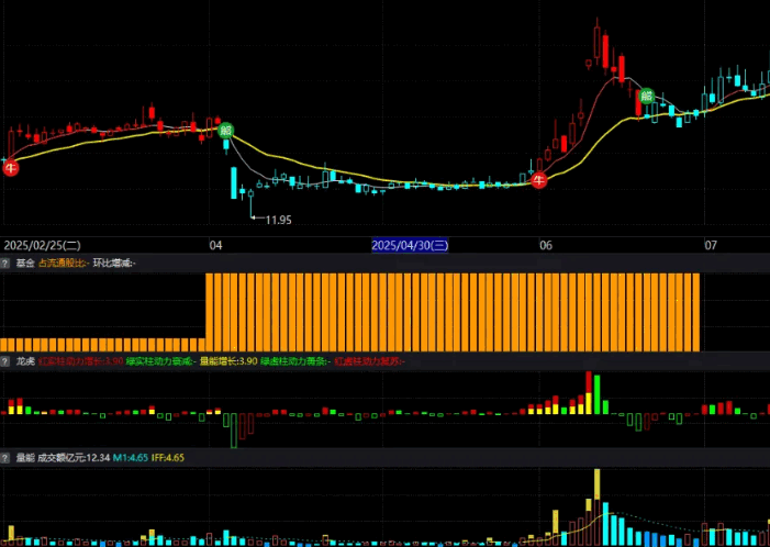 仿写【价值龙头】股多多158000元大师版套装指标 函数做了不少修改 源码分享 仿写【价值龙头】股多多158000元大师版套装指标 函数做了不少修改 源码分享