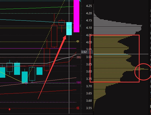 【筹码破局狂升】副图/选股指标 主力控盘度较高 股价突破重要筹码压力位且资金积极介入的时机 【筹码破局狂升】副图/选股指标 主力控盘度较高 股价突破重要筹码压力位且资金积极介入的时机
