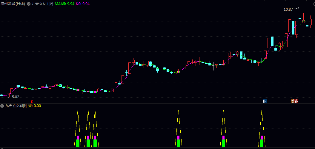 大众版【九天玄女】主图/副图/选股指标 盘中是不确定的 等到快收盘时信号确立了才买入 已解密 大众版【九天玄女】主图/副图/选股指标 盘中是不确定的 等到快收盘时信号确立了才买入 已解密