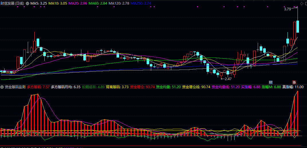 通达信【资金筹码监测】副图指标 监测市场资金流向与筹码分布状态 直观展示多空力量变化 通达信【资金筹码监测】副图指标 监测市场资金流向与筹码分布状态 直观展示多空力量变化